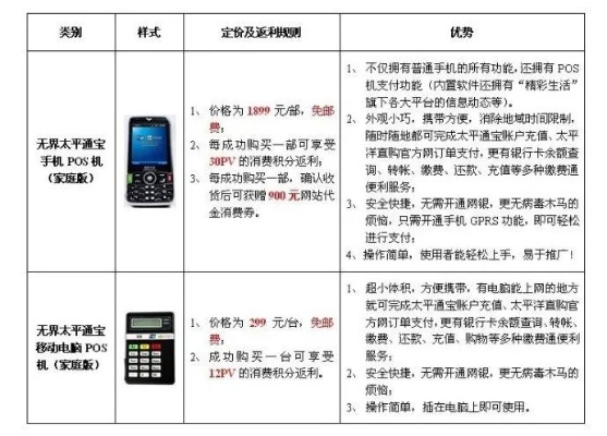 理财pos机怎么收费合理（理财pos机费用详解）