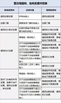 个人pos机怎么领取发票(领取发票操作指南) 个人pos机怎么领取发票(领取发票操作指南)