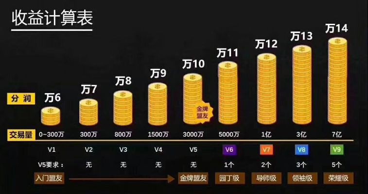 酒吧pos机提成怎么算（酒吧收银员提成计算方法）