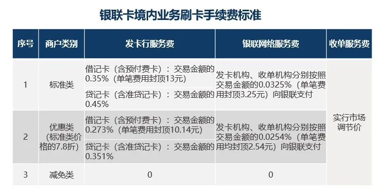POS机96异常怎么处理(POS机故障排除方法) POS机96异常怎么处理(POS机故障排除方法)