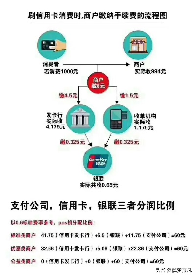 怎么调pos机费率（Pos机费率调整方法）