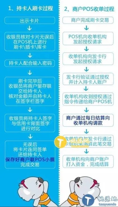 外卡pos机怎么结账(外卡pos机结账操作步骤) 外卡pos机怎么结账(外卡pos机结账操作步骤)