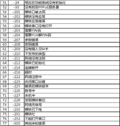 POS机如何查询类别码（了解POS机类别码查询方法）
