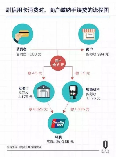 送pos机的怎么赚钱（POS机推广策略分享）