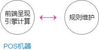 汇收钱pos机怎么赚钱(零售行业pos机的盈利模式) 汇收钱pos机怎么赚钱(零售行业pos机的盈利模式)