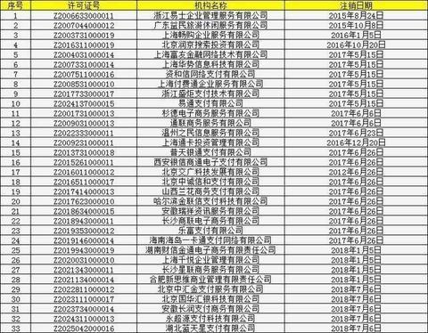 怎么注销POS机商户（POS机商户注销流程详解）