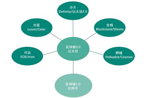 POS机程序开发指南 (POS机程序设计步骤详解) POS机程序开发指南 (POS机程序设计步骤详解)