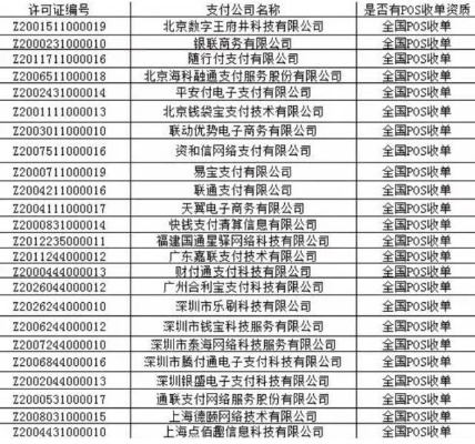 怎么投诉POS机最有效（投诉POS机服务渠道）