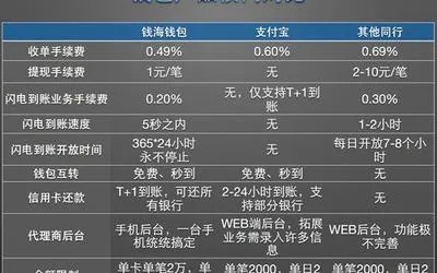 pos机提款怎么收费（详解pos机提款手续费规定）