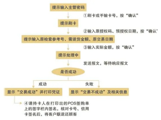 武平pos机如何申请退款(详细退款流程指南) 武平pos机如何申请退款(详细退款流程指南)