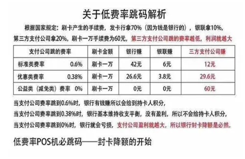 POS机0.49费率怎么算（详解POS机手续费计算方法）