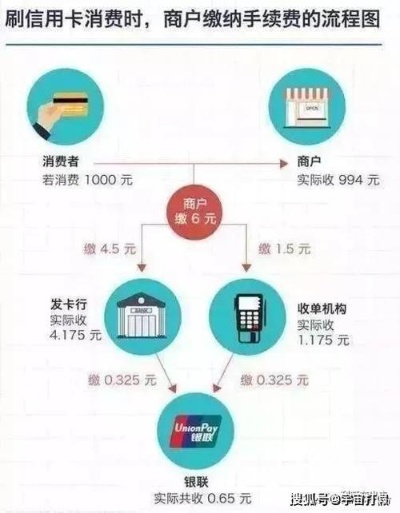 POS机0.49费率怎么算（详解POS机手续费计算方法）