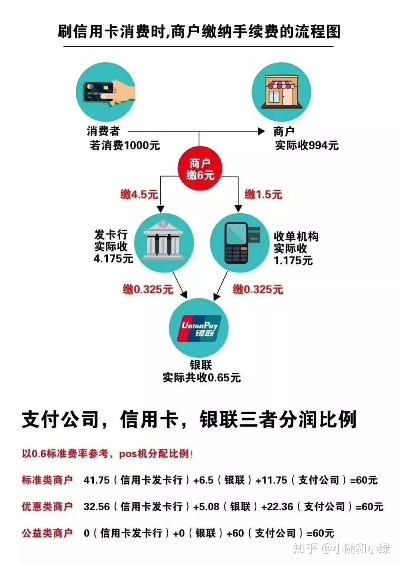 pos机费用怎么分摊(商家pos机费用分摊方法) pos机费用怎么分摊(商家pos机费用分摊方法)