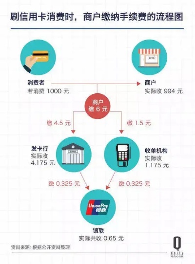 个人pos机怎么查看费率(了解个人pos机费率查询方法) 个人pos机怎么查看费率(了解个人pos机费率查询方法)