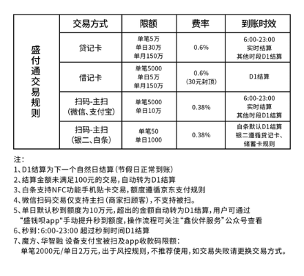 pos违规移机怎么解决(POS机移机违规处理方法) pos违规移机怎么解决(POS机移机违规处理方法)