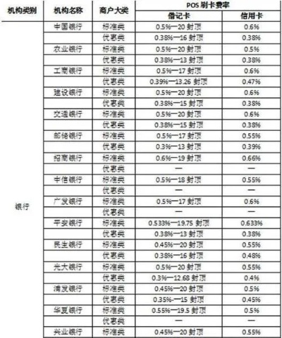 POS机怎么清除记录(POS机数据清除方法) POS机怎么清除记录(POS机数据清除方法)