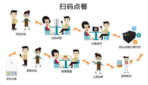 pos机怎么用该发票机(详细操作步骤及注意事项) pos机怎么用该发票机(详细操作步骤及注意事项)