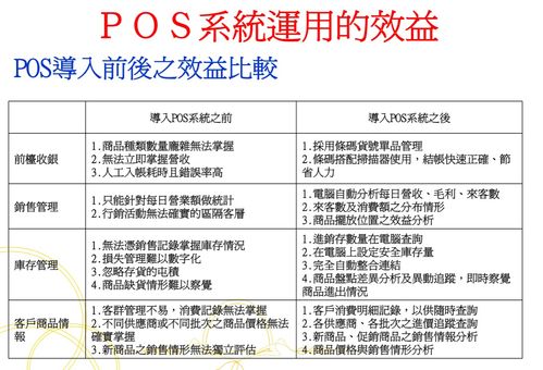 POS机刷卡怎么购买(POS机购买指南) POS机刷卡怎么购买(POS机购买指南)