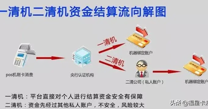 云POS机如何实现网络连接（详细操作步骤）