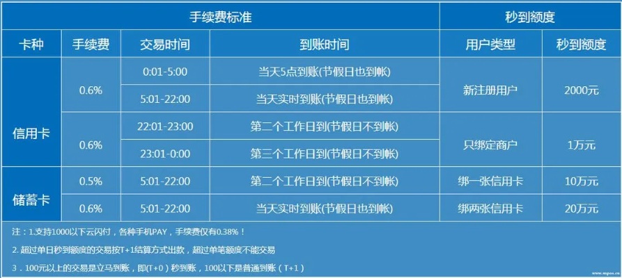 桃多多额度攻略，轻松套现与快速提额秘籍