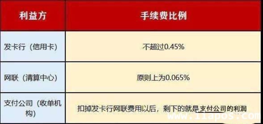 pos机费率怎么分配（详解pos机费率分配原则）