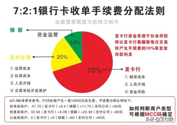 pos机费率怎么分配（详解pos机费率分配原则）