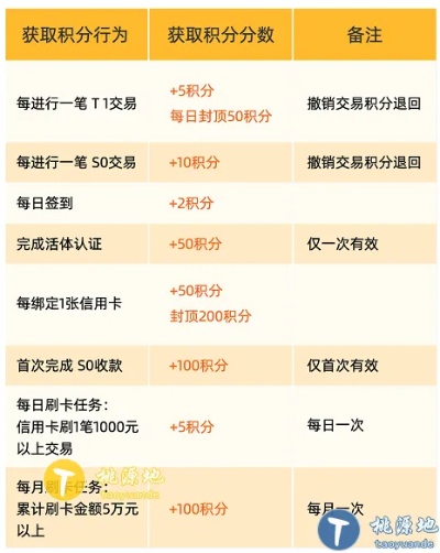 POS机如何进行积分兑换(详细操作指南) POS机如何进行积分兑换(详细操作指南)