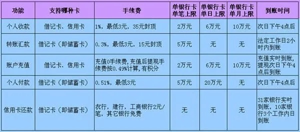 pos年费怎么扣的机(POS机年费扣费规则解析) pos年费怎么扣的机(POS机年费扣费规则解析)