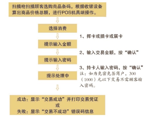 pos机是怎么交易的(详解pos机交易流程) pos机是怎么交易的(详解pos机交易流程)