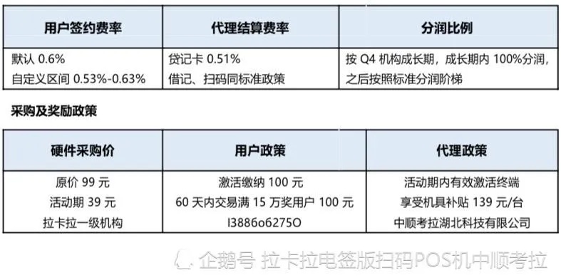 海科pos机分润机制解析(海科pos机分润规则详解)