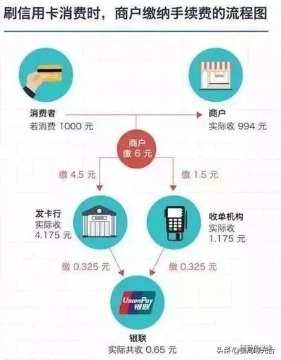pos机手续费为何如此之高(解析pos机手续费的组成和原因) pos机手续费为何如此之高(解析pos机手续费的组成和原因)
