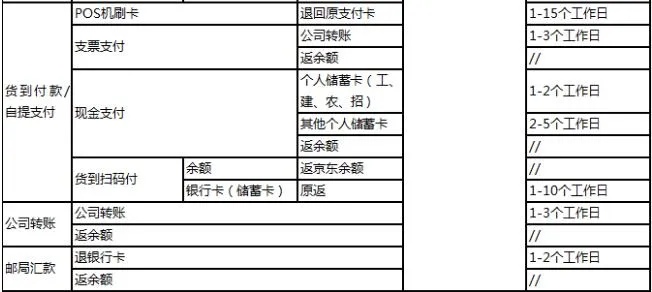 pos机微信支付怎么撤销 pos机微信支付怎么撤销订单 pos机微信支付怎么撤销 pos机微信支付怎么撤销订单