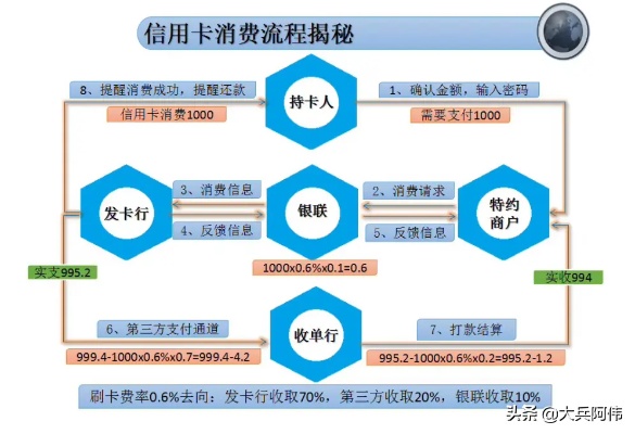 花呗额度提现商家,花呗额度只有一百怎么提额? 花呗额度提现商家,花呗额度只有一百怎么提额?