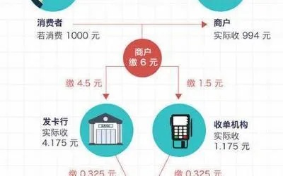 理发行业不能申请POS机吗? 理发行业不能申请POS机吗?