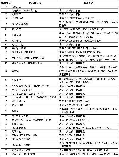 花呗额度提现商家,揭秘花呗额度如何巧妙套现? 花呗额度提现商家,揭秘花呗额度如何巧妙套现?
