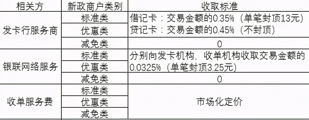 羊小咩便荔卡额度兑现与提额技巧大揭秘