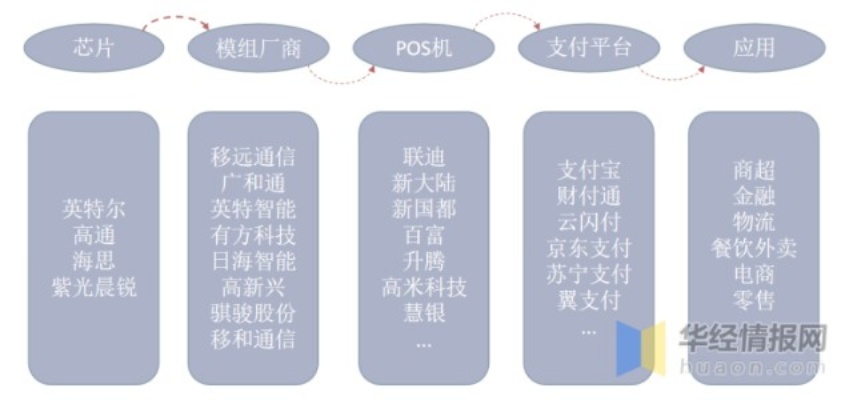 羊小咩便荔卡额度兑现与提额操作全解析