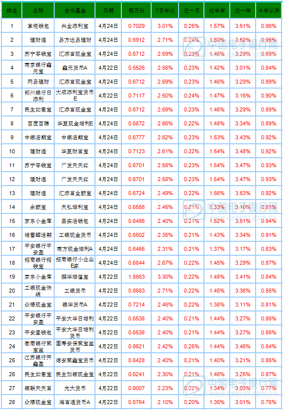 中国银联POS机申请流程详解