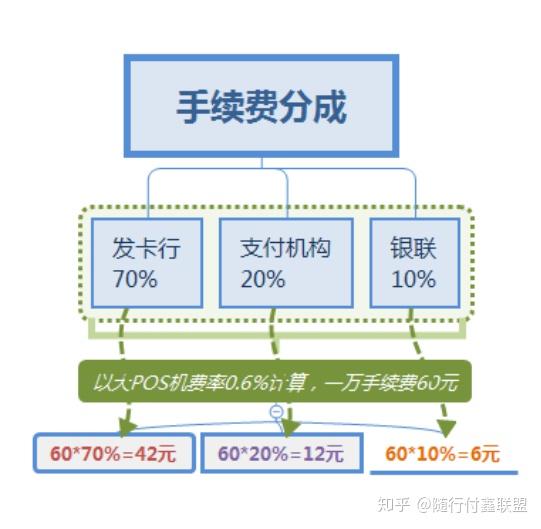 POS机商家收款码怎么申请流程 POS机商家收款码怎么申请流程