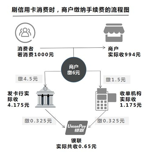 花呗额度提现商家如何操作?花呗分期能提额度吗? 花呗额度提现商家如何操作?花呗分期能提额度吗?