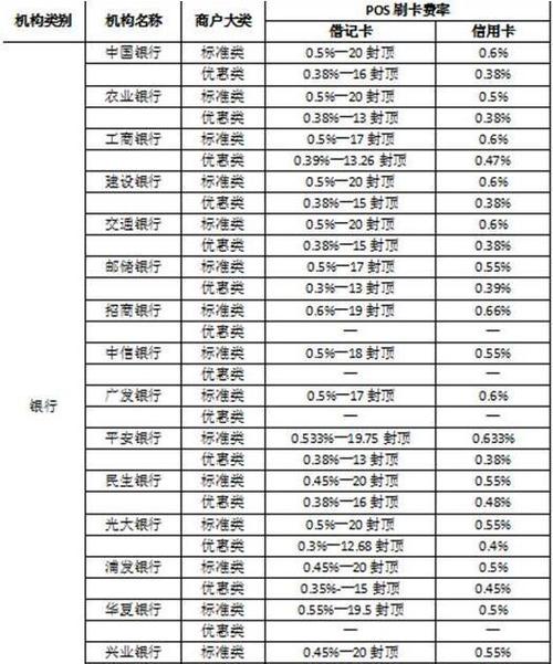 桃多多额度怎么套出来?桃多多卡额度多少? 桃多多额度怎么套出来?桃多多卡额度多少?
