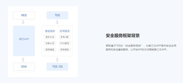 拉卡拉POS机申请流程详解 拉卡拉POS机申请流程详解