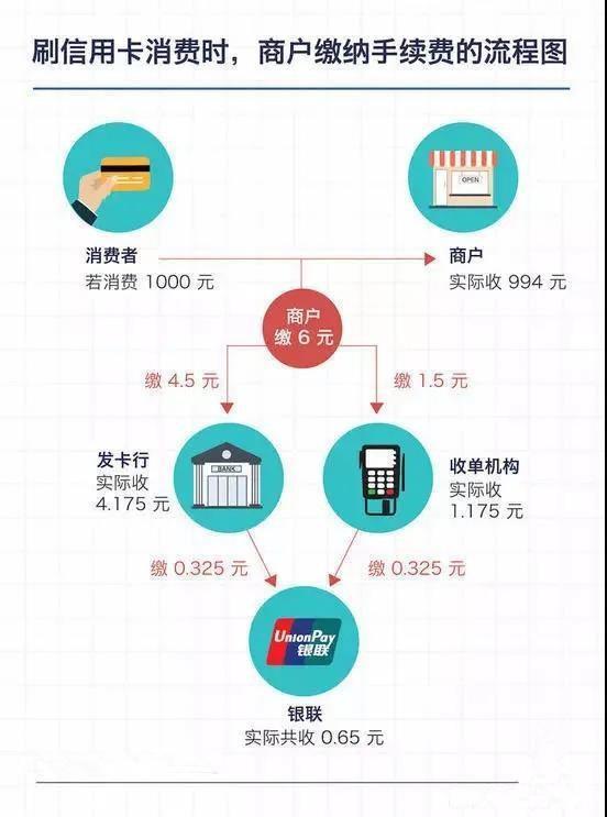 花呗额度提现商家如何操作?花呗额度怎么上涨啊? 花呗额度提现商家如何操作?花呗额度怎么上涨啊?