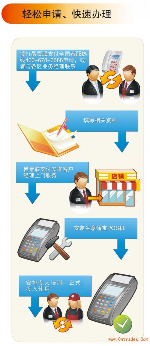 花呗额度提现商家,花呗固定额度6000,如何轻松实现? 花呗额度提现商家,花呗固定额度6000,如何轻松实现?