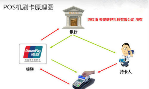 羊小咩便荔卡额度兑现与可用额度问题解答 羊小咩便荔卡额度兑现与可用额度问题解答