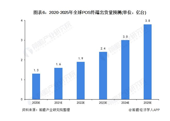 营业执照POS机申请全攻略