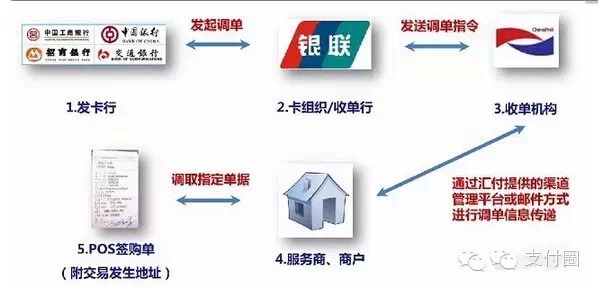 申请的瑞和宝POS机没寄