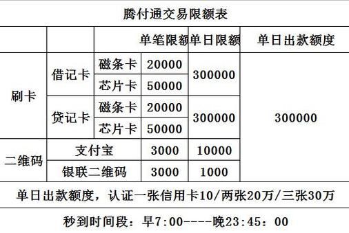 桃多多额度怎么套出来?桃多多分期占额度吗? 桃多多额度怎么套出来?桃多多分期占额度吗?