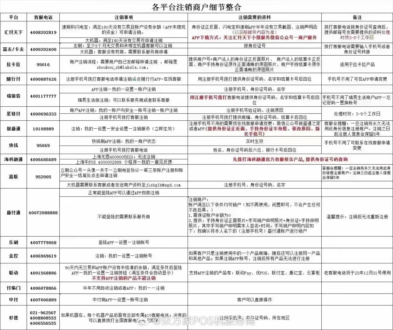 枞阳县个人如何申请POS机 枞阳县个人如何申请POS机