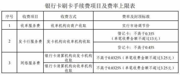 花呗额度提现商家遭罪，花呗固定额度被砍掉10000！